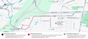 Information bus lines ibis